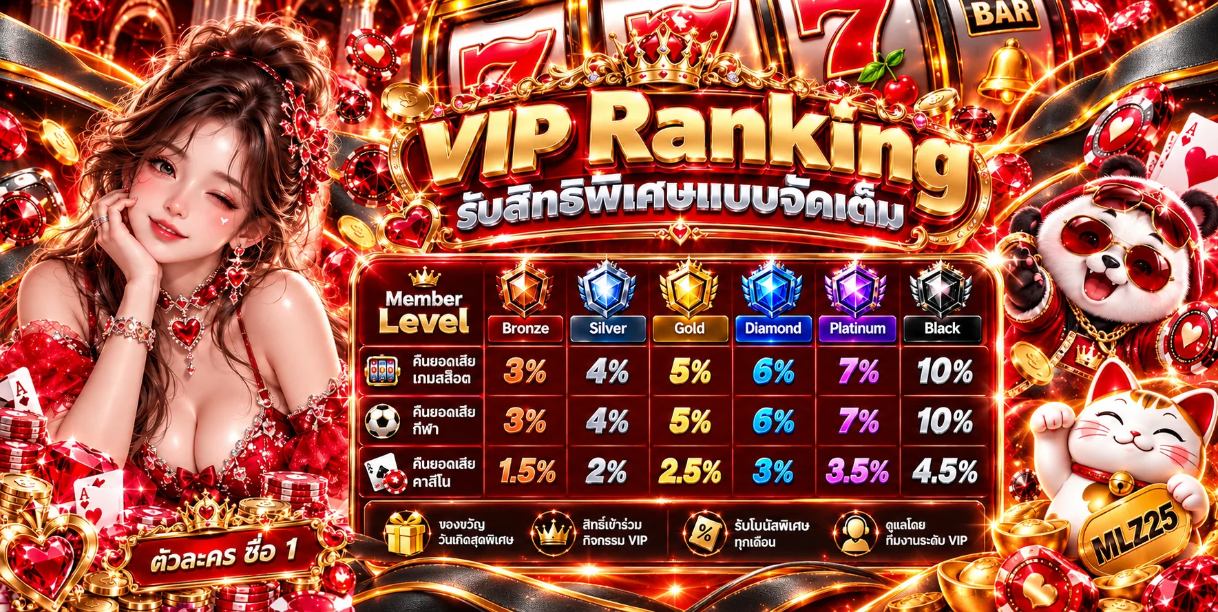 เกมสล็อต MLZ25 พร้อมตารางสิทธิประโยชน์ VIP